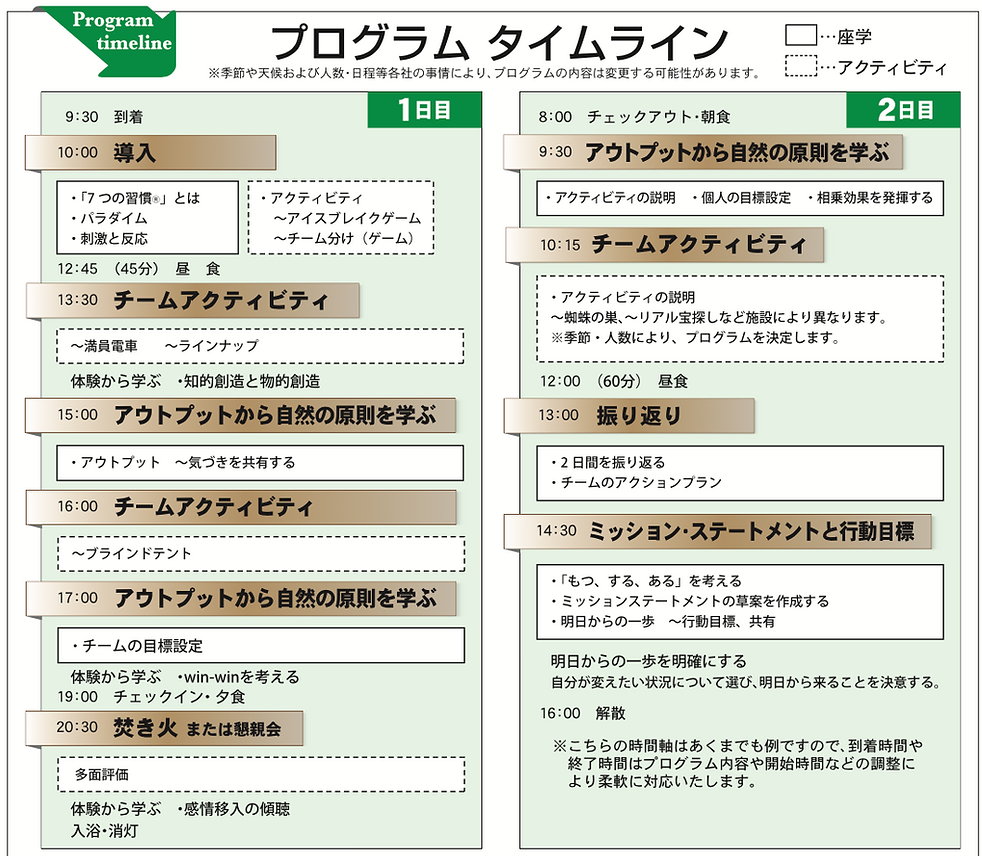 7つの習慣Outdoorプログラムタイムライン