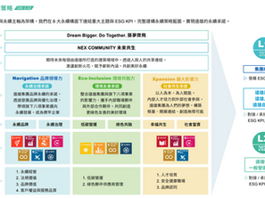 Sustainability Theme Design