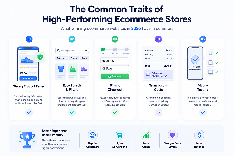The common traits of high-performing ecommerce stores