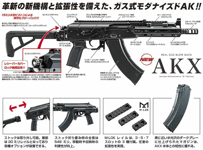 Thumbnail: Tokyo Marui AKX Gas Blowback Rifle