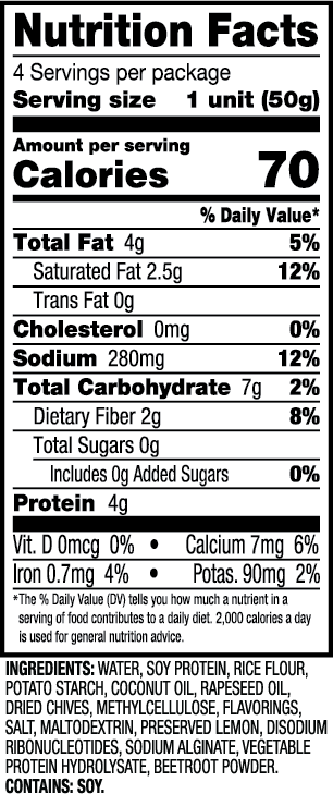 Salmon Patties Facts