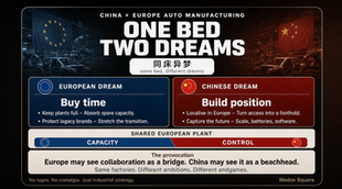 Chinese OEMs in Europe: What Factory Partnerships Mean for the Automotive Industry