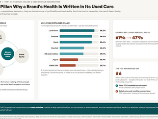 residual value brand health