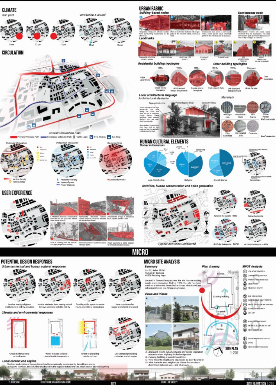 site analysis 2