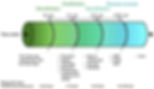 Figure 5: Types of membrane filtration processes / Source: http://surl.li/jmvyf