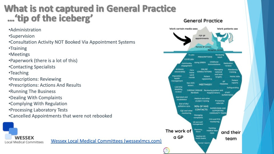 Tip of the Iceberg' in General Practice