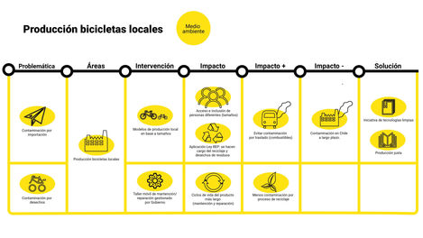 PROPUESTA DE INTERVENCION URBANA_ENTORNO A LA BICICLETA_00013