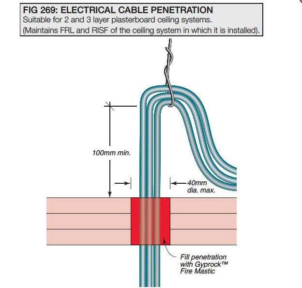 https://www.firecertify.com/| Newstead | Fire Protection System electrical cable ceiling