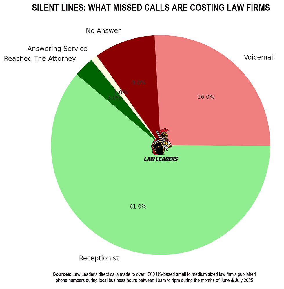 Silent Lines: What Missed Calls Are Costing Law Firms