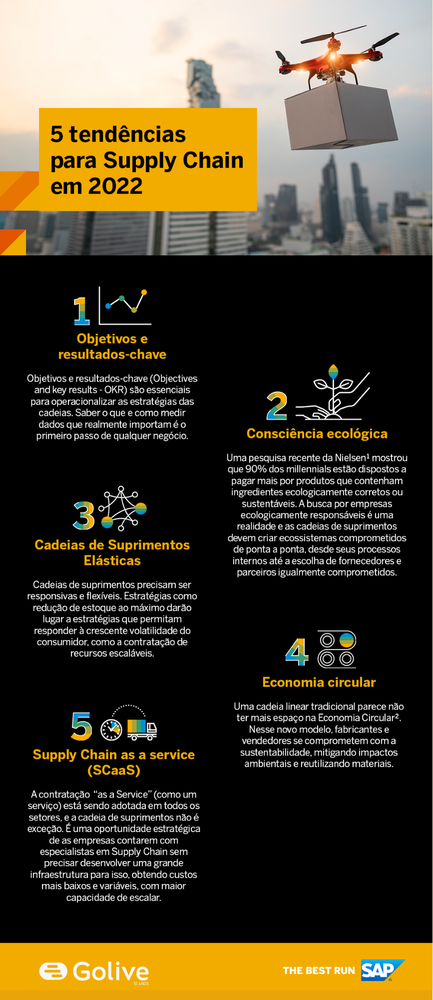 Objetivos e resultados chave OKR estratégias das cadeias de suprimentos. Consciência ecológica. Empresas ecologicamente corretas e sustentáveis. Cadeias de suprimentos elásticas. Resposta crescente a volatilidade do consumidor. Recursos escaláveis. Economia circular. Supply chain as a service SCaaS. Escalabilidade