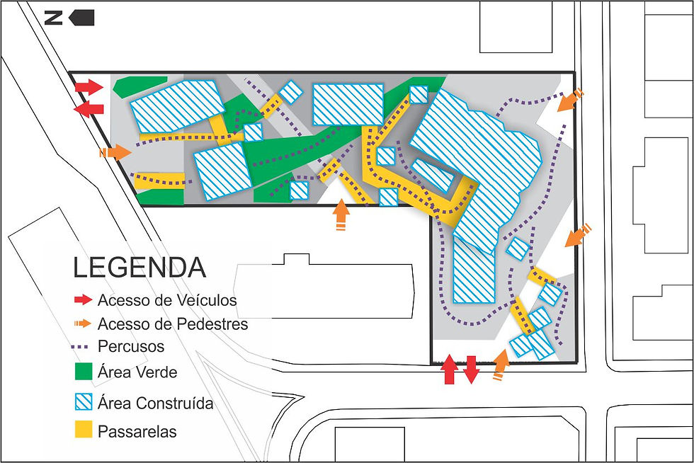 Implantação