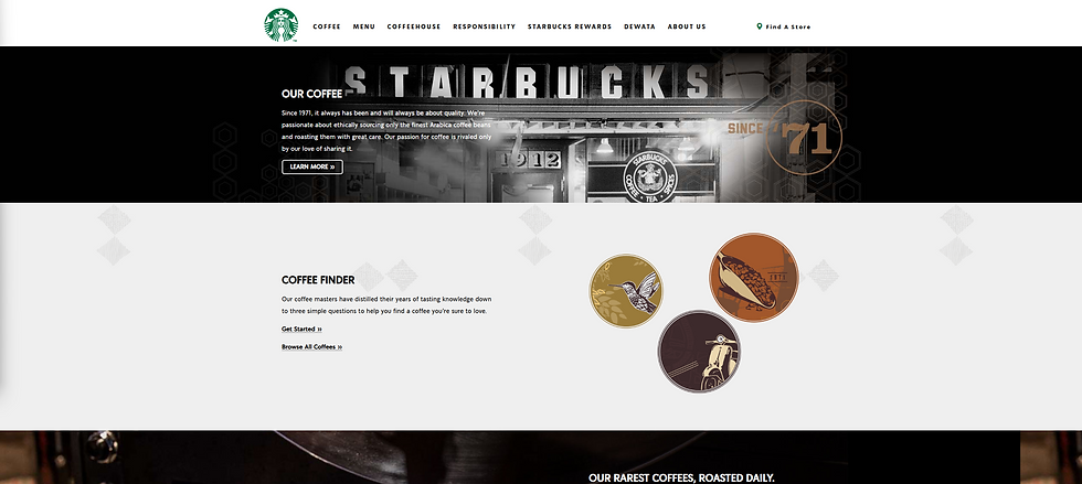 Source by https://www.starbucks.co.id/coffee