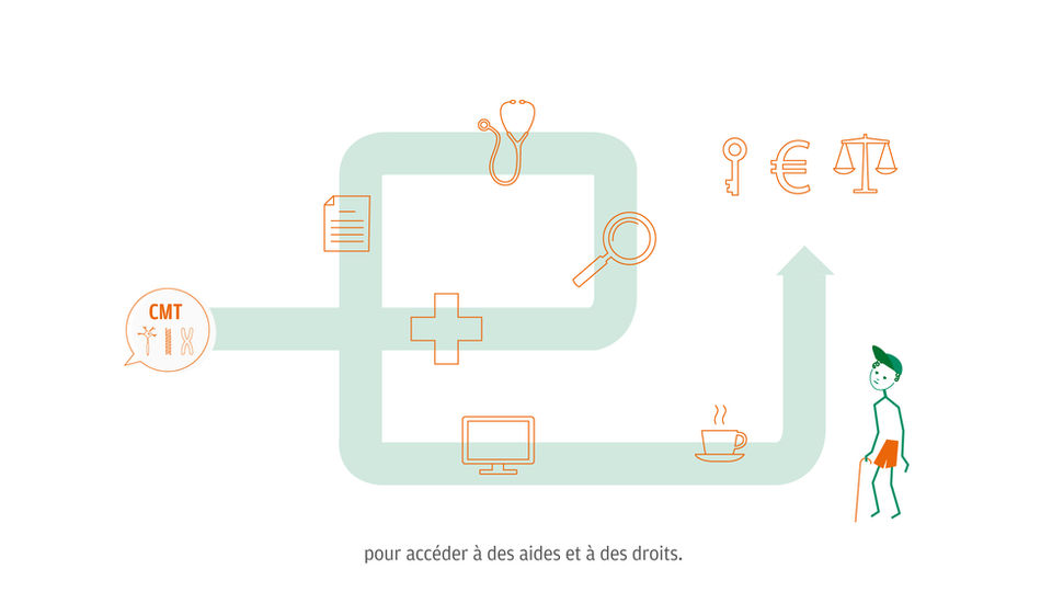 Image de l'animation La maladie de Charcot-Marie-Tooth pour l'association de malades CMT France
2022. Durée : 2,56 mn.
Création des illustrations, direction artistique et réalisation de l’animation de Géraldine Fohr