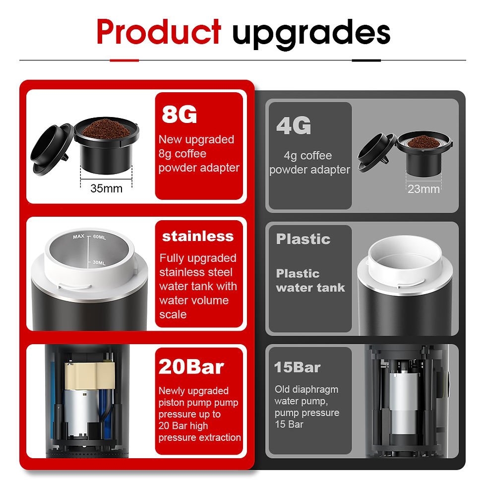 Thumbnail: Wireless Electric Portable Espresso Coffee Machine for Car & Home Camping Coffee