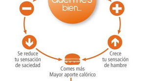Adelgazar es Imposible con Este Mal Habito