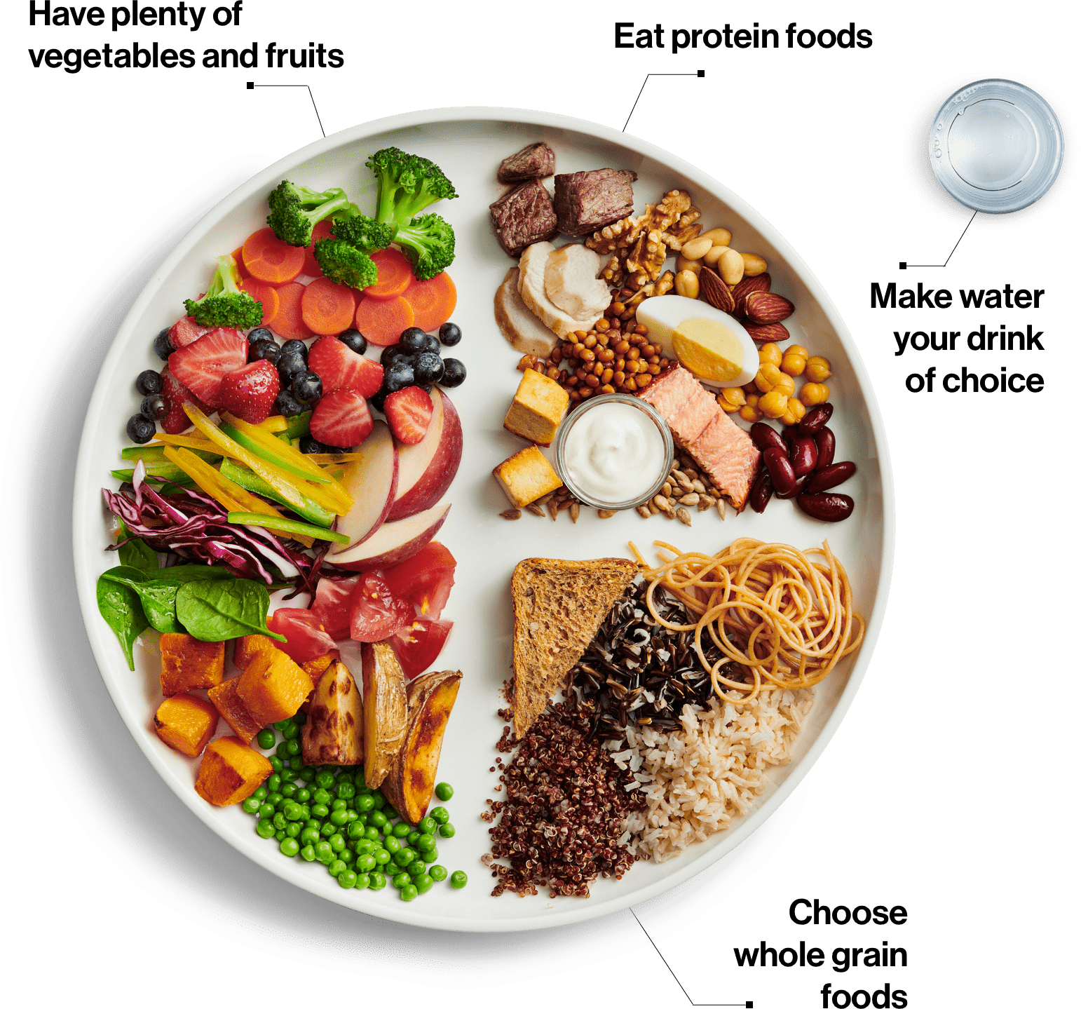 food_guide_visual_en.webp
