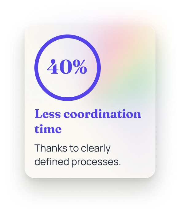 Less coordination time.Thanks to clearly defined processes.