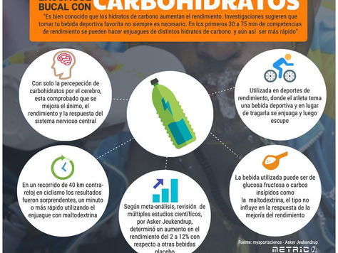 Enjuague Bucal con Carbohidratos