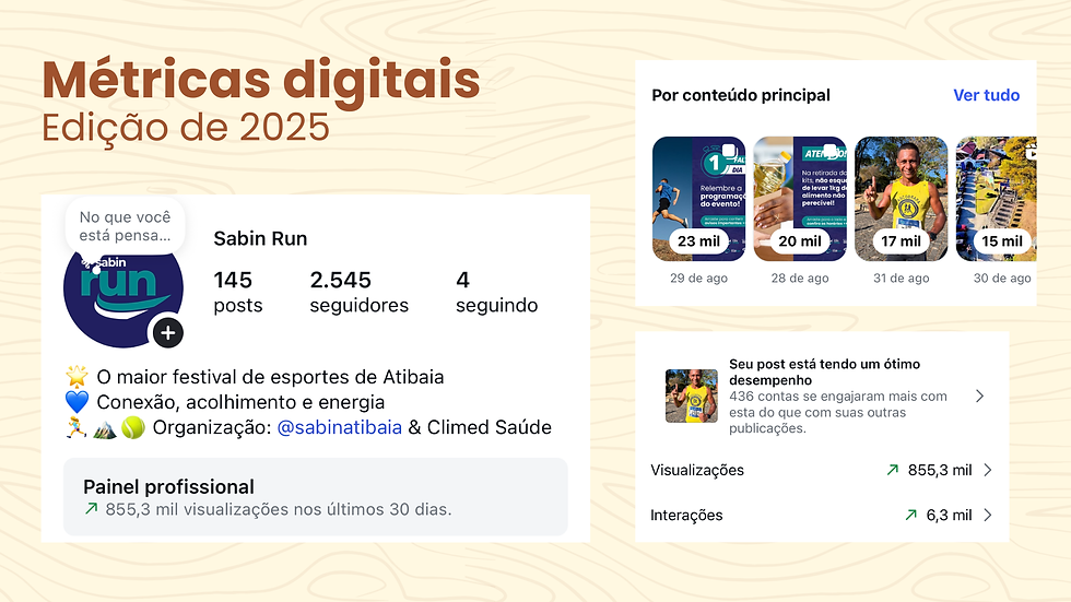 Métricas Digitais Sabin Run 2025