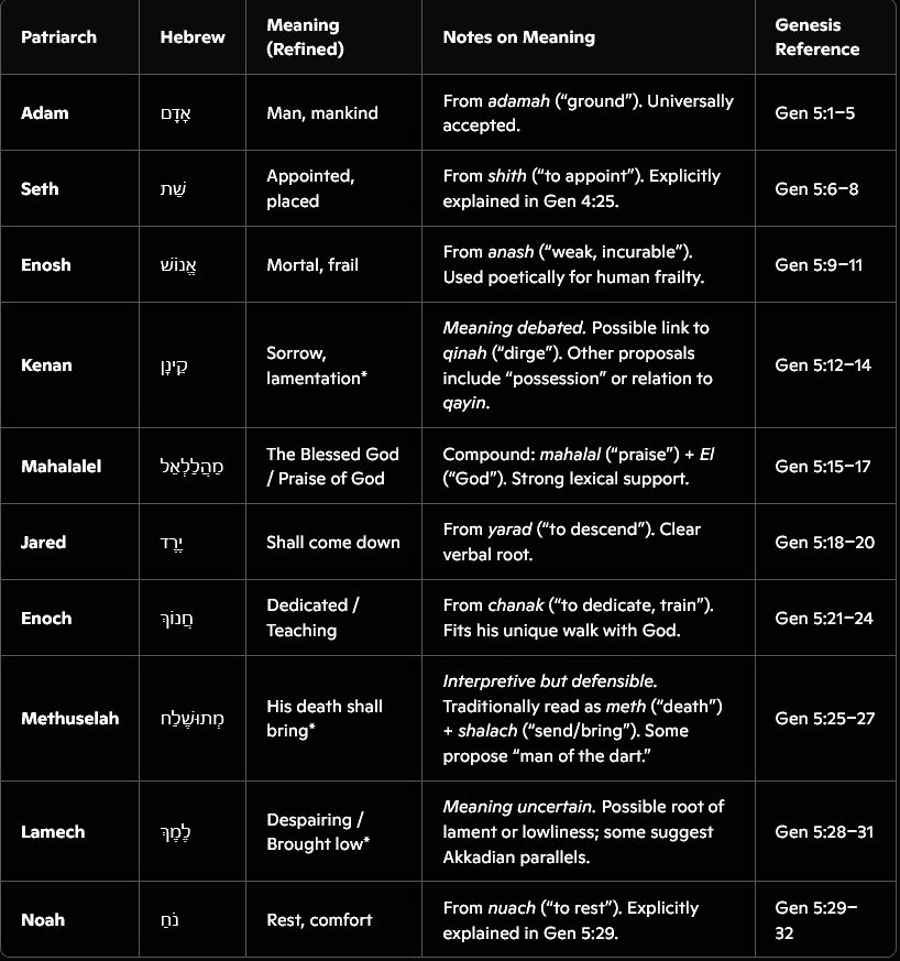 BCA Gospel in the Names_edited.jpg