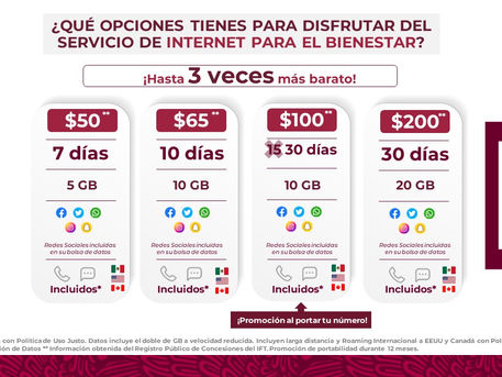 Llega a Oaxaca Internet para el Bienestar con precios más bajos y sin plazos forzosos
