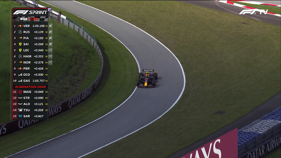 Tiempos finales del SQ3