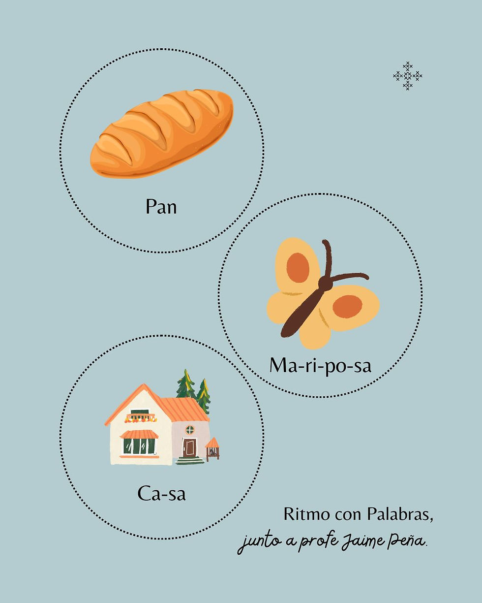 Fichas de ritmo: recorta y juega con palabras como pan, casa y mariposa para crear patrones musicales. Ideal para explorar ritmos como la cumbia o el rock desde casa o el aula.