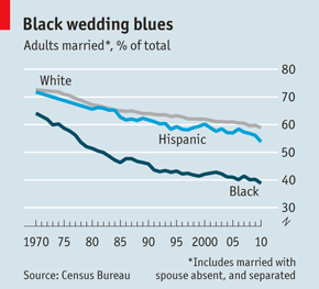 Black boys, but not girls, earn less than whites