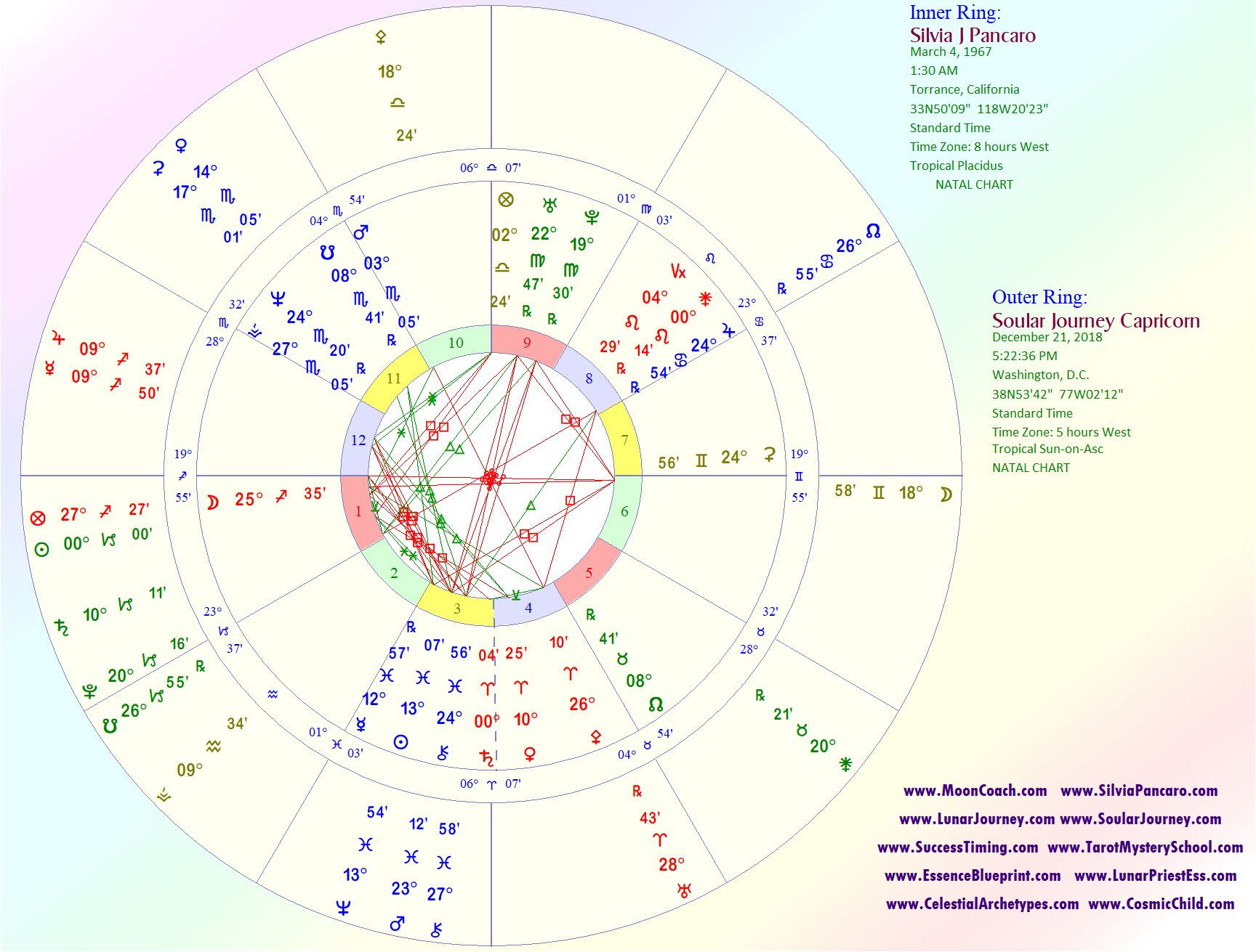 Soular Journey: Capricorn Soular Journey Session/Add-On