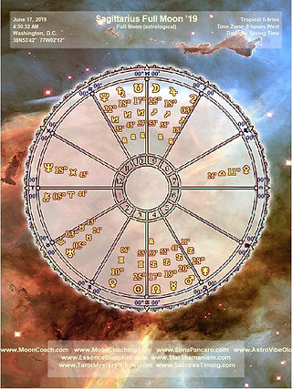 Sagittarius Full Moon 2019