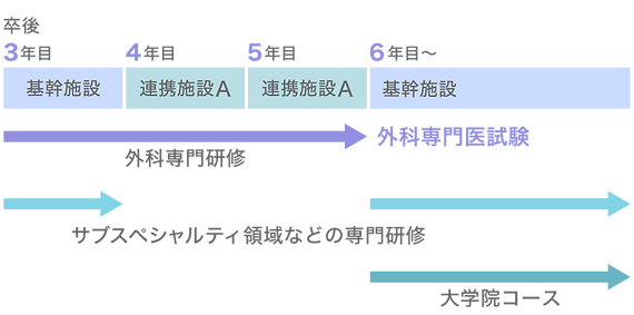 杏林大学　消化器・一般外科学教室