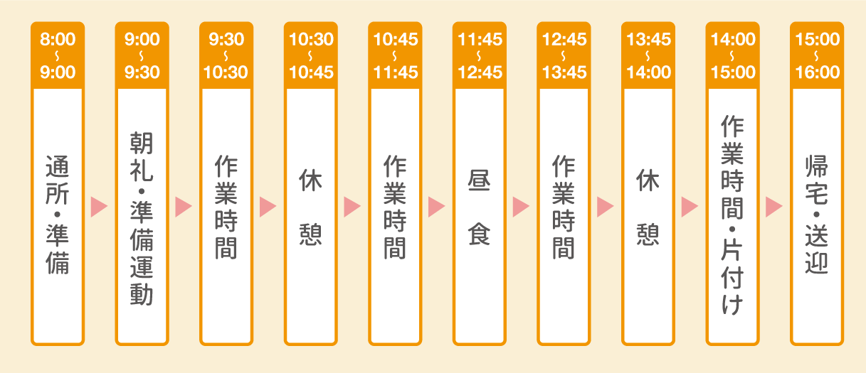 works_schedule.gif