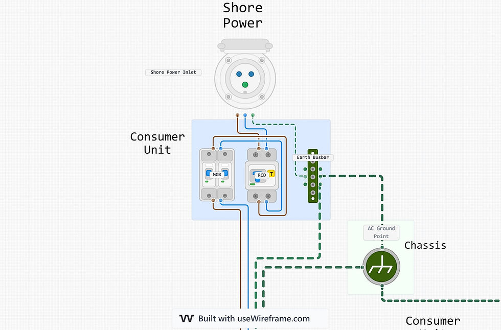 wireframe multiplus wiring diagram detail of shore power inlet