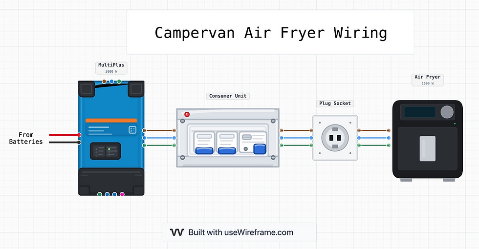 campervan air fryer wireframe wiring diagram