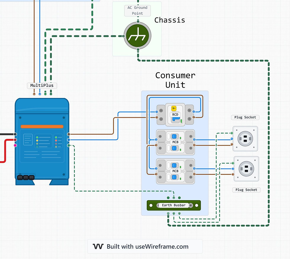victron multiplus wiring diagram wireframe plug sockets section