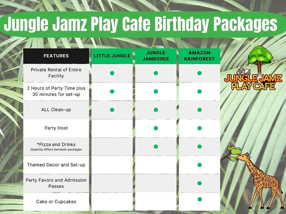 Birthday packages comparison chart