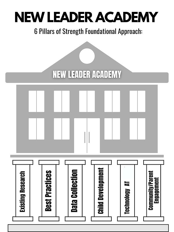 NLA 6 Pillars of Strength (1)_edited.jpg