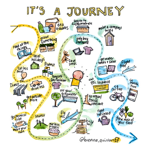 It's A Journey Brenna Quinlan