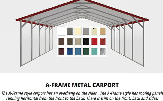 A frame styel roof info. 