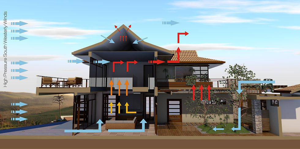 Passive Ventilation