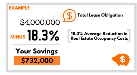 18.3% Savings Example