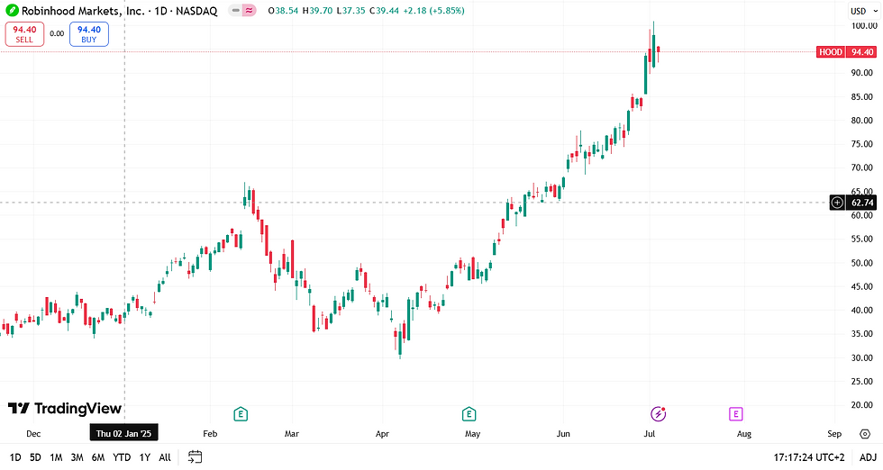 Is HOOD Stock Just Momentum or a Bubble Waiting to Pop? Analyzing Technical Overheating vs. Institutional Confidence in July 2025