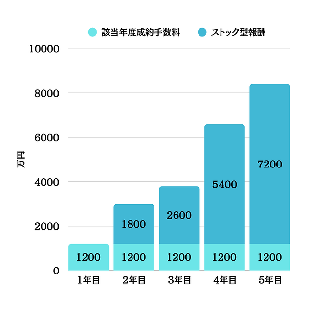 グラフ.png