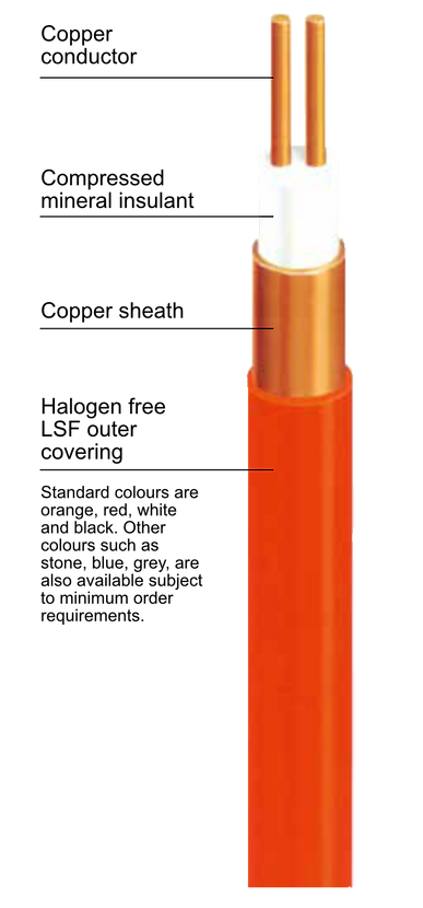 Pyrotenax_MI_Wiring_range PNG.png