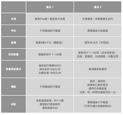 卓著電子樂譜訂購樂次方音樂創作系統.png