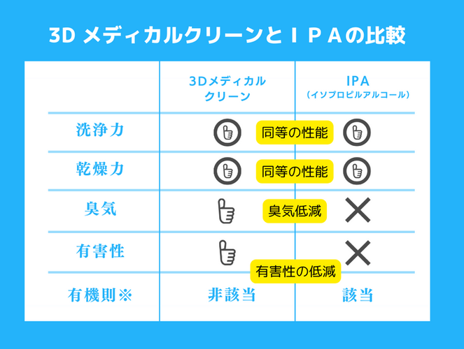 銀行のクレジットカード 手続きの流れ