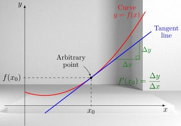 Curve