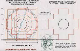 Información de la Chakana