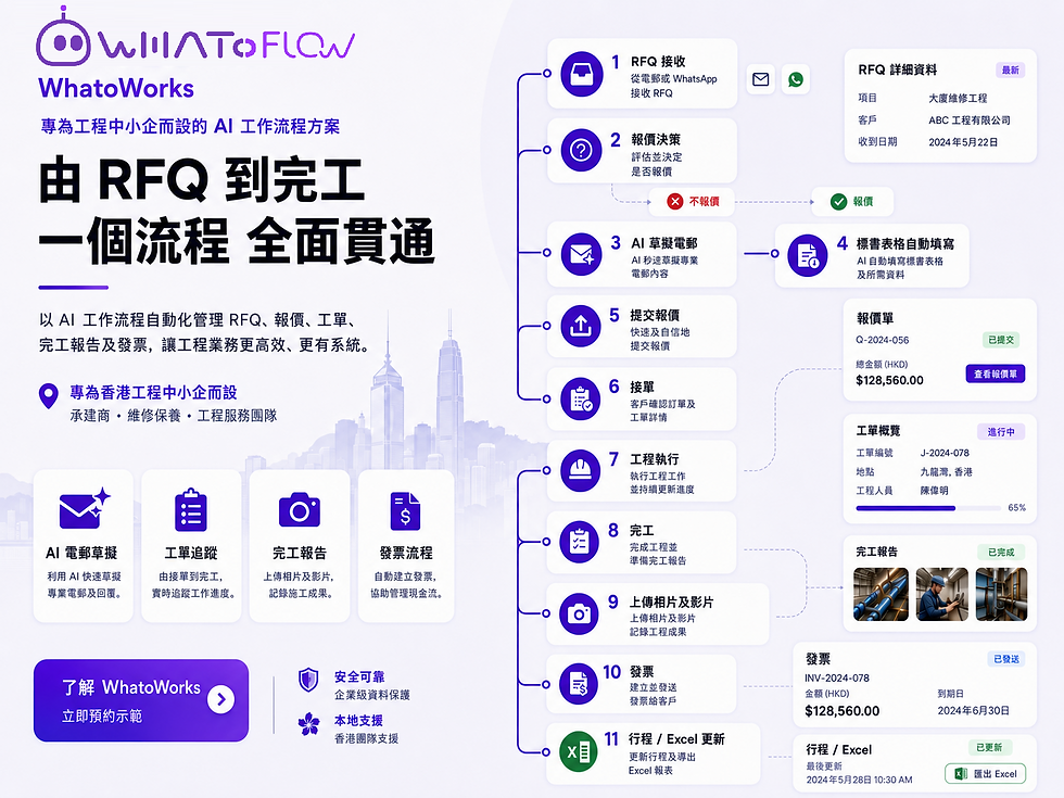 WhatoWorks_cn.png
