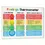 Thumbnail: Feelings Thermometer Chart